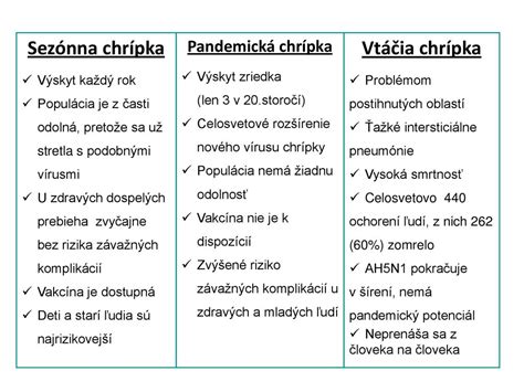 Riziká krížovej kontaminácie v kuchyni