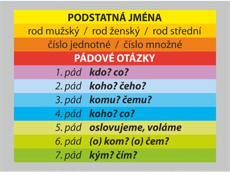 Pádové otázky v slovenčine