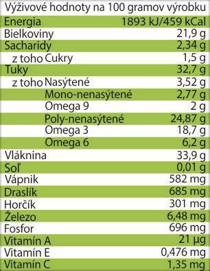 Infografika - nutričné hodnoty žihľavy