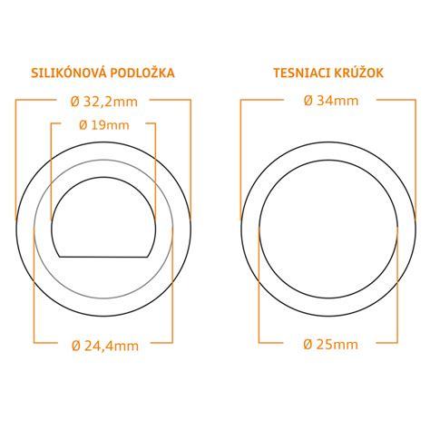 Schéma mlynčeka na mäso s vyznačeným miestom pre tesnenie