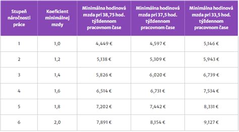 Tabuľka trvanlivosti mäsa v chladničke