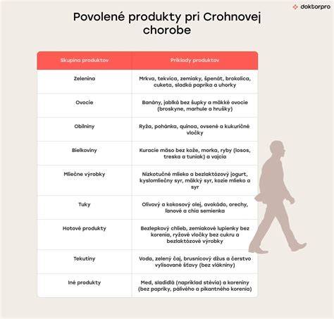 Tabuľka zakázaných potravín pri Crohnovej chorobe