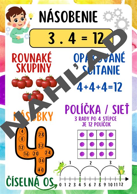 Ilustrácia násobenia prstami