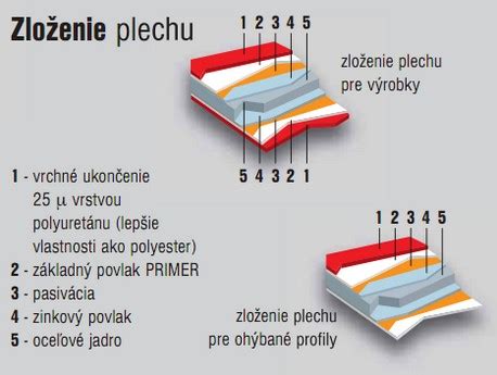 Zloženie materiálu ponožiek