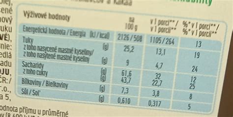 Tabuľka porovnávajúca nutričné hodnoty rôznych bezlepkových múk