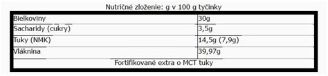 Tabuľka nutričných hodnôt ružičkového kelu