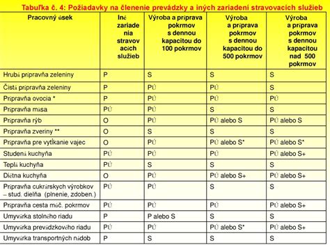 Tabuľka s cenami rýb a služieb
