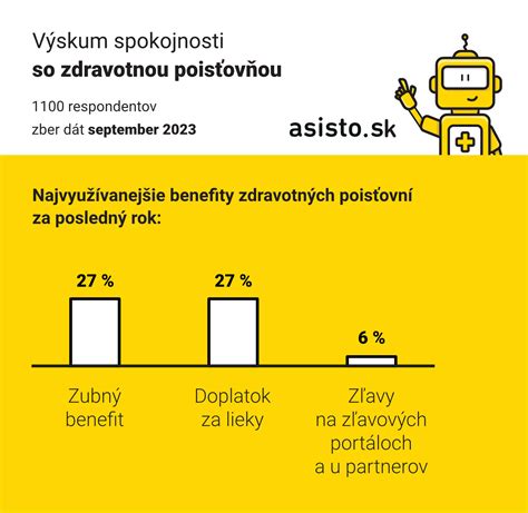 Graf zdravotných benefitov sliviek