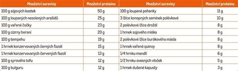 Historický význam vývaru a jeho úloha v stravovaní