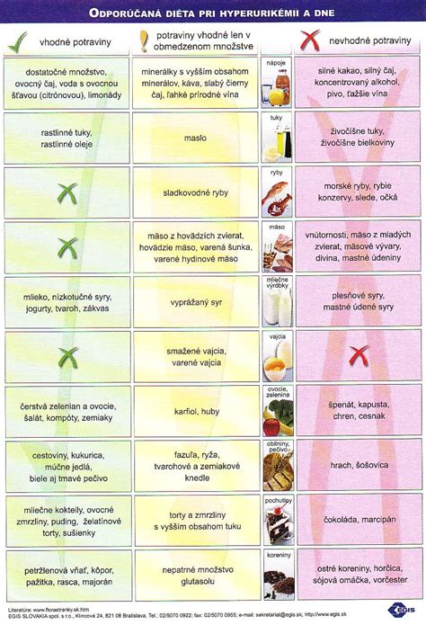 Odporúčaná strava pri psoriáze