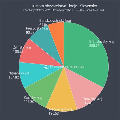 Graf porovnania obsahu živín v bielej a hnedej ryži