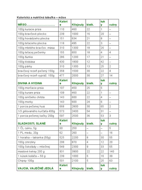 Nutričná hodnota pečene