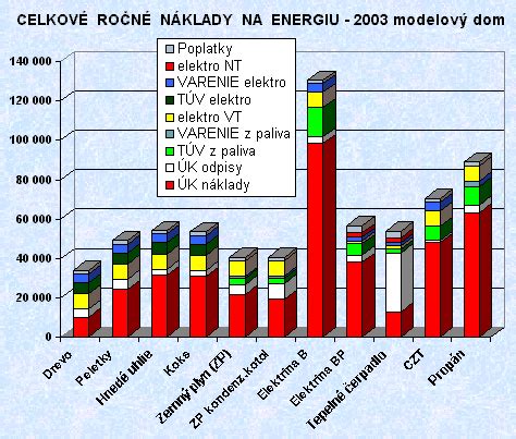 Porovnanie kalórií v rôznych druhoch mäsa