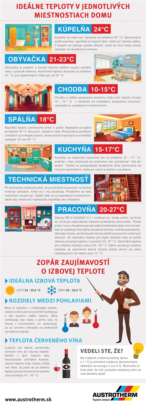 Infografika znázorňujúca ideálne teploty pečenia pre rôzne druhy koláčov.