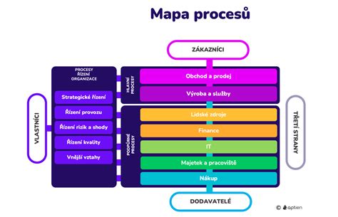 Schematický prehľad procesov pre zníženie arzénu v ryži