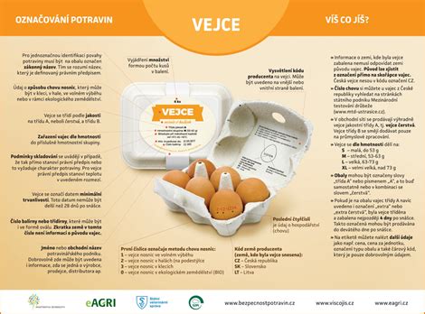 Zásady skladovania vajec - infografika
