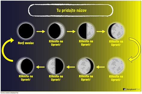 Schéma fáz Mesiaca s vyznačeným splnom