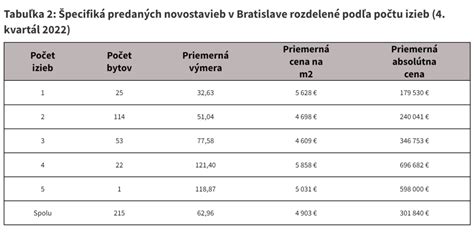 Tabuľka odporúčaných kapacít práčok podľa počtu osôb v domácnosti