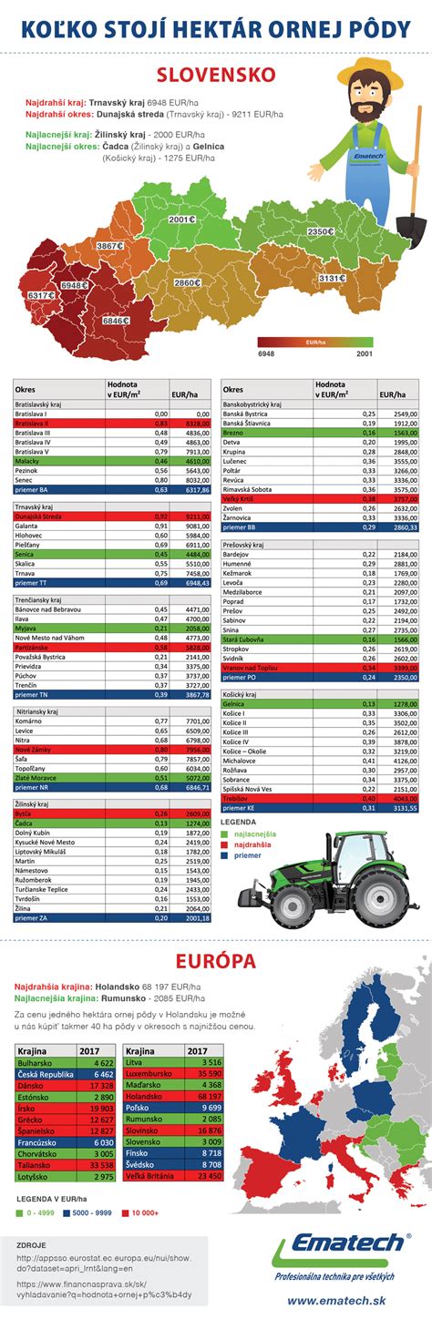 Infografika - príprava pôdy pre kapustu