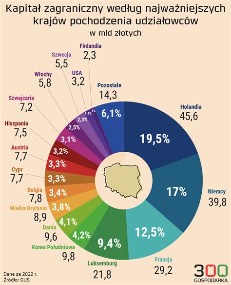 infografika o výhodách teplovzdušnej rúry