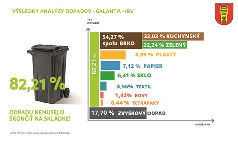 Infografika triedenia odpadu po pečení
