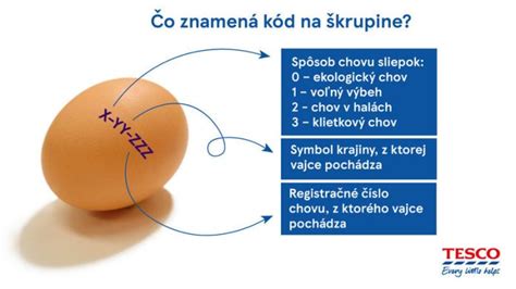Označenie vajec podľa spôsobu chovu