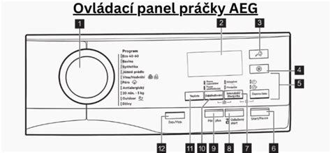 Schéma práčky plnenej zhora s vyznačenými rozmermi