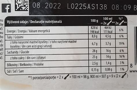 Grafika zobrazujúca nutričné hodnoty zelenej fazuľky