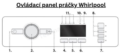 Panel s chybovými kódmi práčky Whirlpool