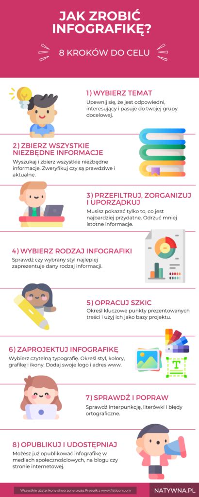 Zloženie karfiolu - infografika