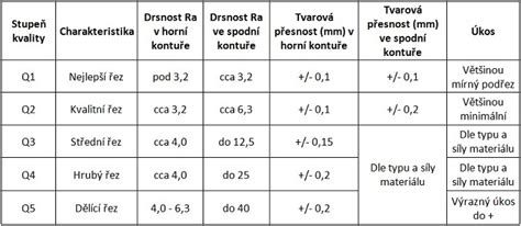 Porovnanie povrchu po hrubovaní a dokončovaní
