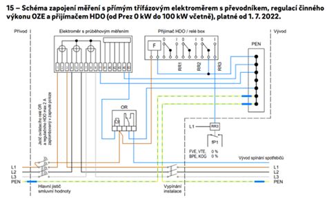 Schéma vnútorných častí ryžovaru
