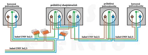 Schéma správneho skladovania tekvíc