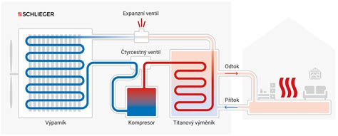 Diagram: Tepelný šok na žule