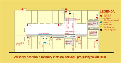 Schéma umiestnenia vstavaných rúr v kuchyni