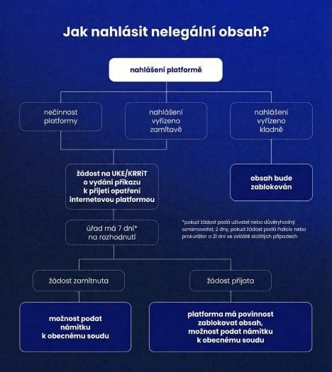Schéma zákona príťažlivosti
