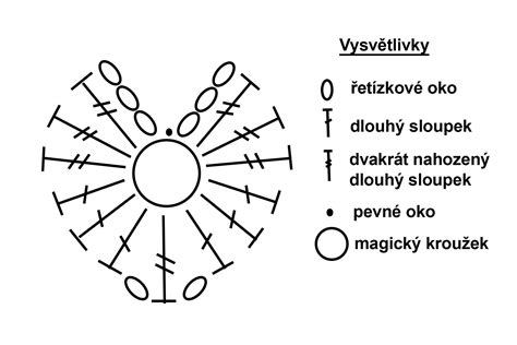 Návod na filetovanie zubáča