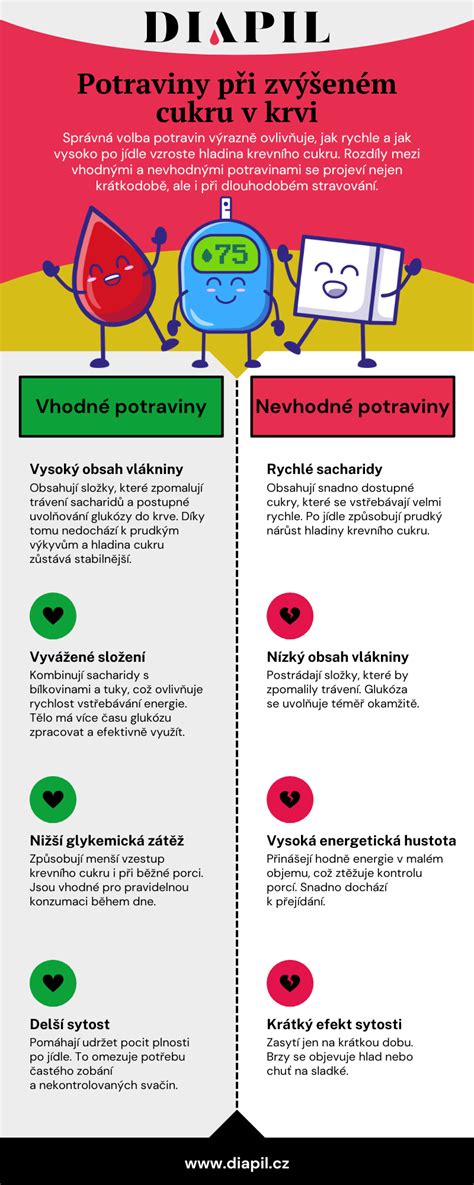 Infografika: Syry vhodné pri diéte