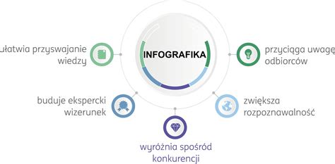 Infografika o fungovaní crowdfundingu