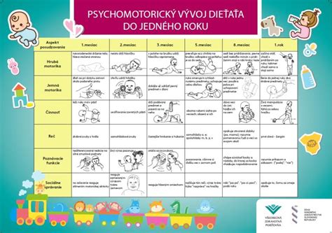 Grafika: Vývoj tráviaceho systému dieťaťa a vhodnosť potravín