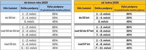 Infografika porovnávajúca dennú produkciu mlieka kráv v minulosti a dnes