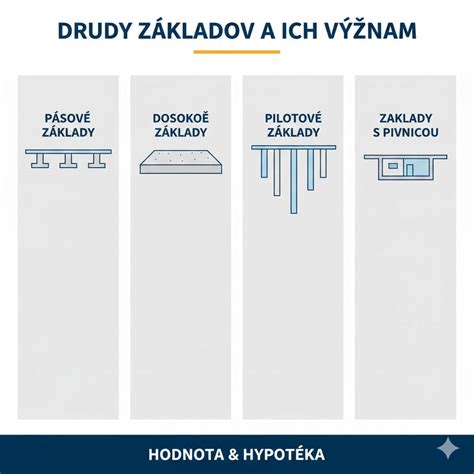 Schéma typov varných dosiek na mini rúrach