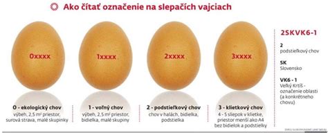 Označenie vajec