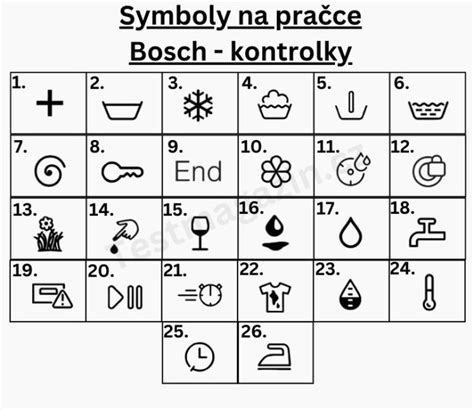 Symboly na rúrach Bosch
