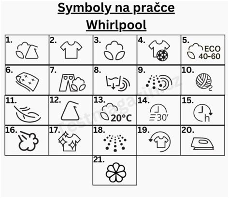 Symboly na rúrach Whirlpool