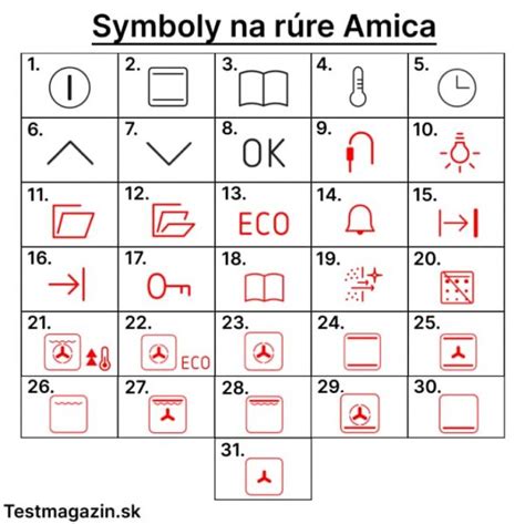 Symboly na rúrach Amica