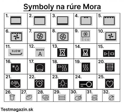 Ovládací panel rúry Mora s ikonami funkcií