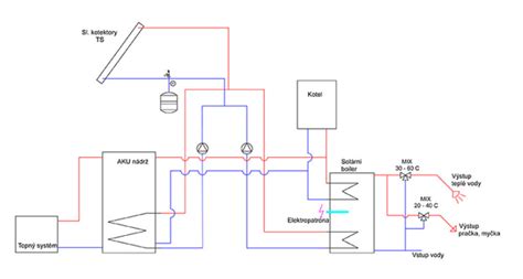 Schéma závlahového systému s predlžovacími rúrami
