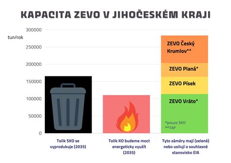 Infografika: Odporúčané kapacity práčok podľa počtu osôb v domácnosti