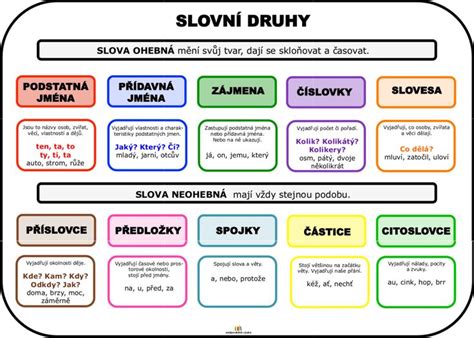 Rôzne druhy príloh k divine